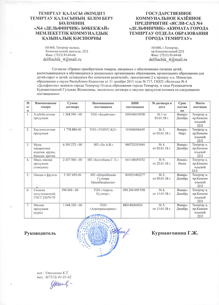 Информация по договарам 2018