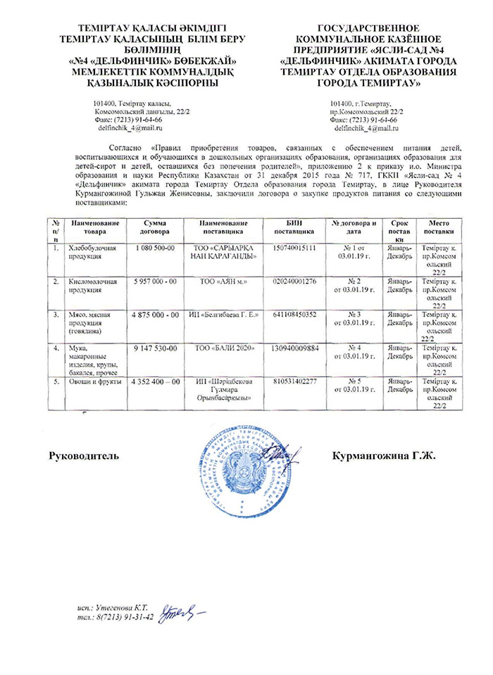 Информация по питанию 2019 г. 1